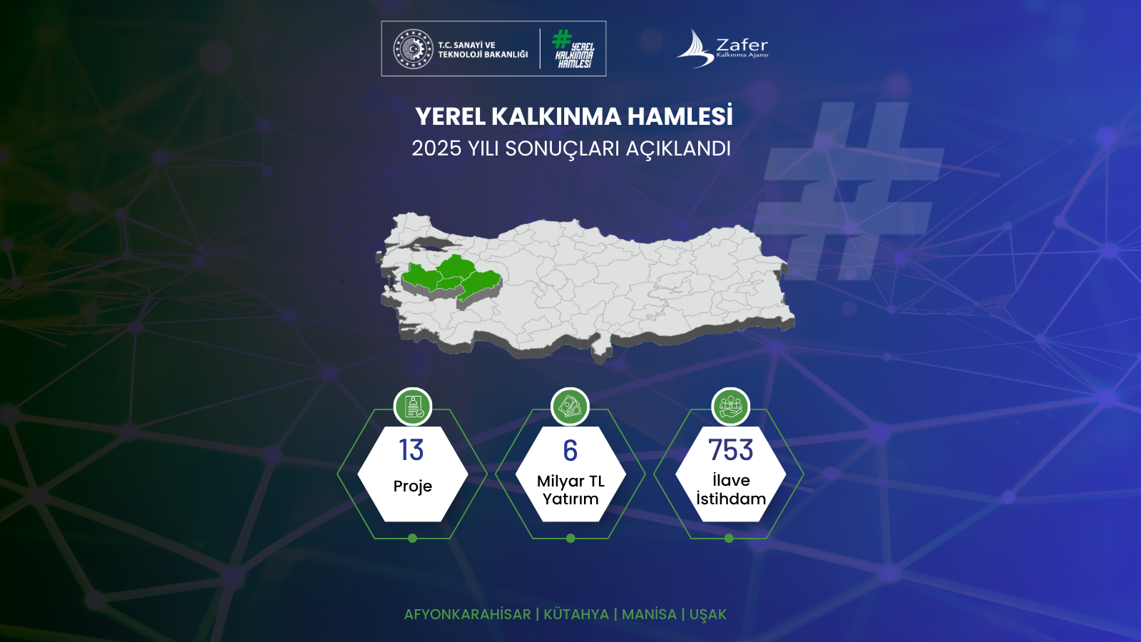 Yerel Kalkınma Hamlesi 2025 Yılı Sonuçları Açıklandı - 1