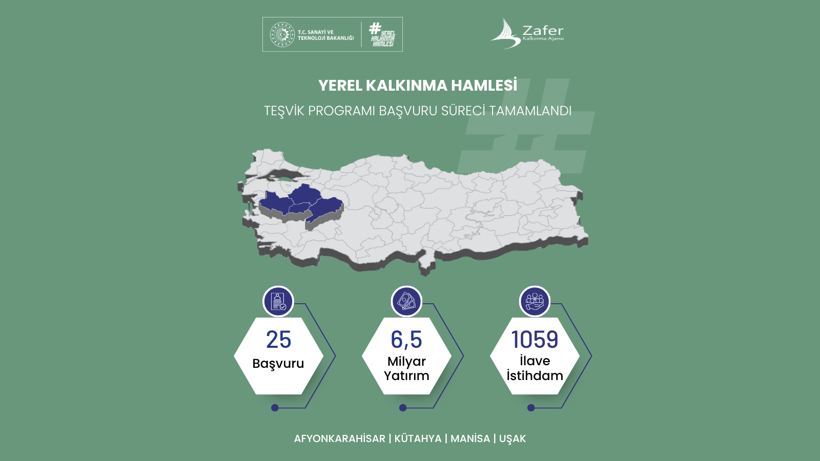 TR33 Bölgesi’nde 6,5 Milyar TL’lik Yatırım Hamlesi