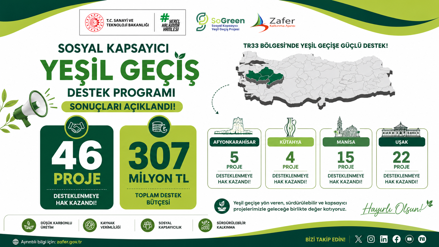 Sosyal Kapsayıcı Yeşil Geçiş Destek Programı Sonuçları Açıklandı - 1